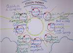 Team Facilitation 